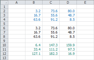 Ranges with standardised cell content.